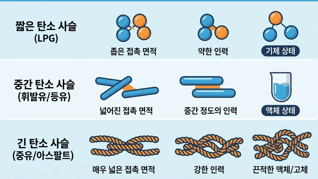line-range-surface