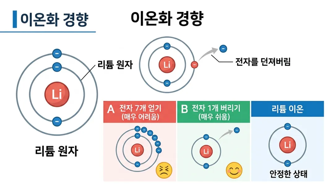 lithium-electron-emission